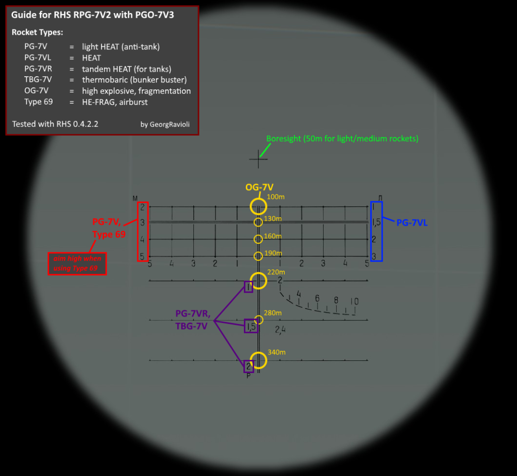 Калькулятор арма 3. Arma 3 РПГ 7 прицельная сетка. ПГО-7в сетка. Сетка прицела для РПГ-7 ПГ 7вс. Сетка ПГО РПГ 7в.